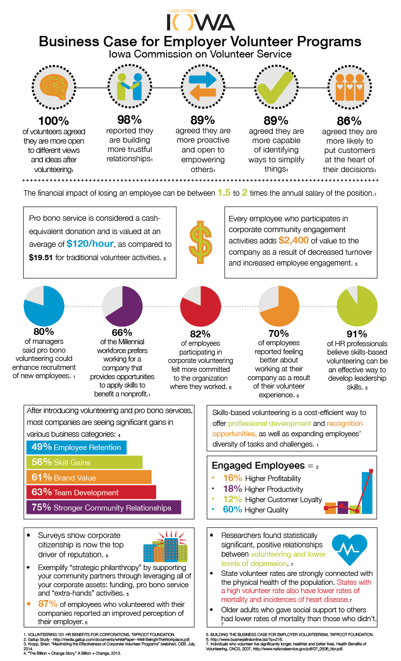 ICVS Infographic-Business Case