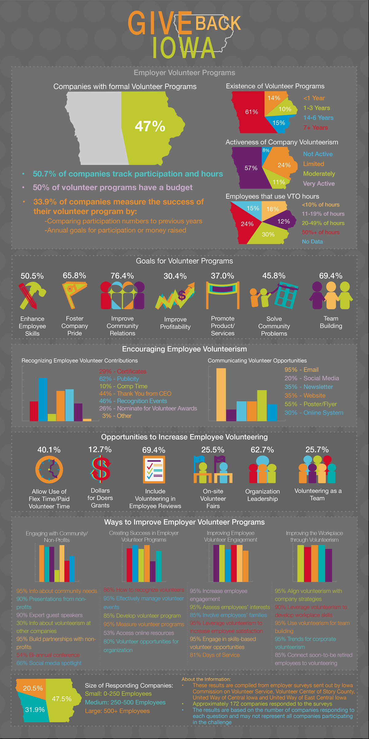 ICVS Infographic-Survey